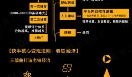 爆料短视频技巧有哪些方面,揭秘高效内容创作秘诀