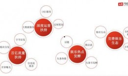 娱乐营销爆料方案怎么写,打造爆款内容的秘诀解析